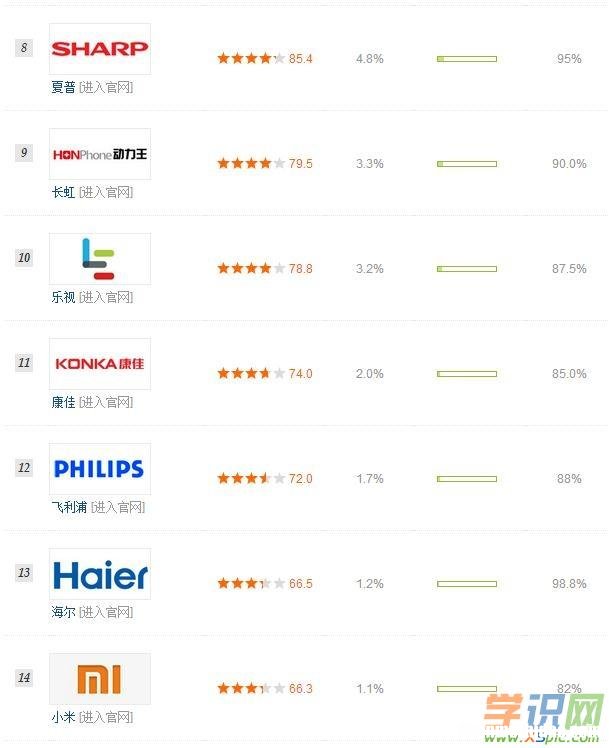 中国十大国产品牌手机排行榜2015 中国十大国产品牌手机排行榜2015款