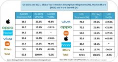中国十大国产品牌手机排行榜2015 中国十大国产品牌手机排行榜2015款