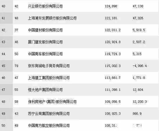 十大房地产网站排名2015年