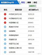 十大房地产网站排名2015年
