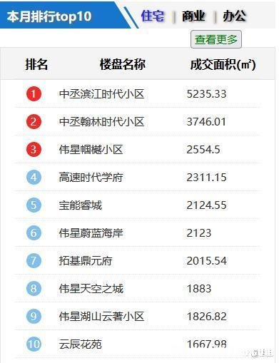 十大房地产网站排名2015年