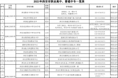 高中没考上选什么学校好 高中没考上选什么学校好一点