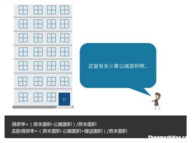 楼房粉刷面积怎么计算 楼房粉刷面积怎么计算出来的