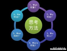 什么是表演行动三要素 表演行动三要素是哪三要素