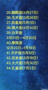 2015年5月27日阳历是多少 2015年5月27日国家安全监管总局令第79号修正