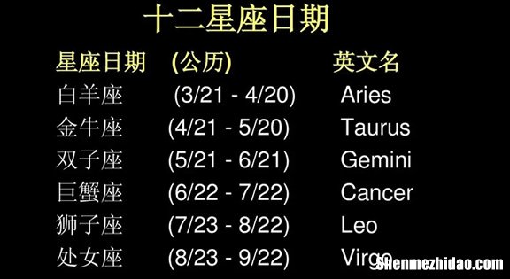 1992年6月22日阴历是多少 1992年阳历6月23日阴历是多少日