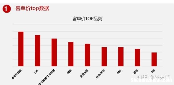 服装客单价怎么提升 服装客单价提升方法有哪些