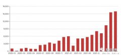 98年12月份现在多少岁 98年12月份现在多少岁了