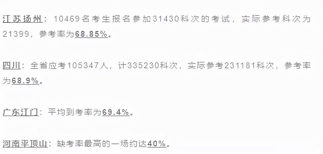 2019自考缺考有什么后果 2020自考缺考会有什么影响吗