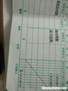 借方必有是什么意思 借方必有,贷方必有是什么意思