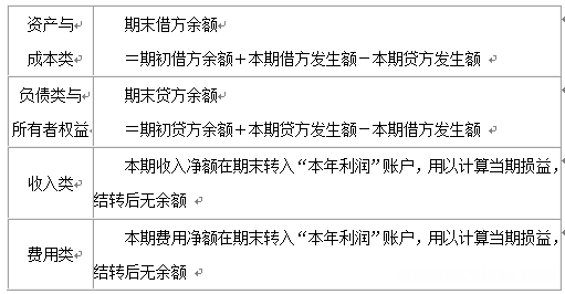 借方必有是什么意思 借方必有,贷方必有是什么意思