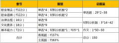 南宁教师资格证考试都考什么条件 南宁教师资格证考试都考什么条件啊