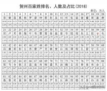 姓韩百家姓排名多少 姓韩的在百家姓排第几