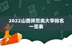 2022山西师范类大学排名一览表