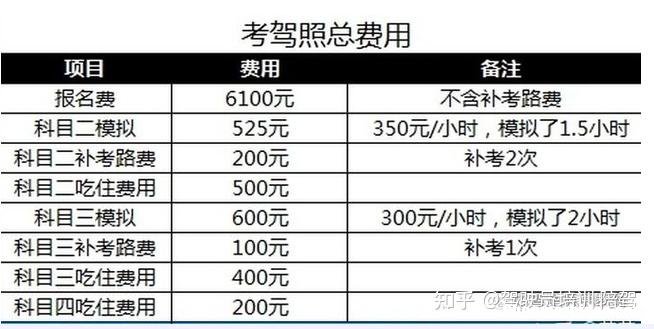 科二补考怎么交钱吗 科目二补考费用怎么缴纳