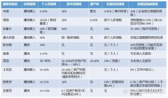 私募基金征税怎么收 私募基金征税怎么收税