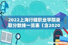 含2020-2021历年 2022上海行健职业学院录取分数线一览表