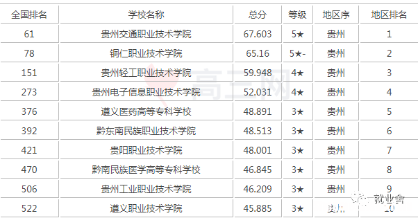 中专升大专可以报什么专业 中专升大专可以报什么专业好