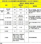 缴费基数怎么算的 公司的缴费基数怎么算的