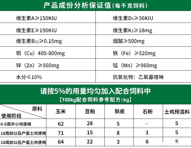 十大预混料 预混料排行榜前三十名