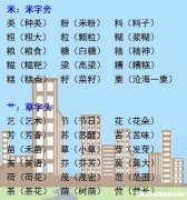 迷人的迷能换什么偏旁 迷人的迷能换什么偏旁并组词