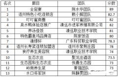 创业项目13步 创业项目的步骤包括哪些