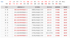 投资咨询师的成绩什么时候出来 投资咨询师的成绩什么时候出来的