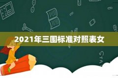 2021年三围标准对照表女