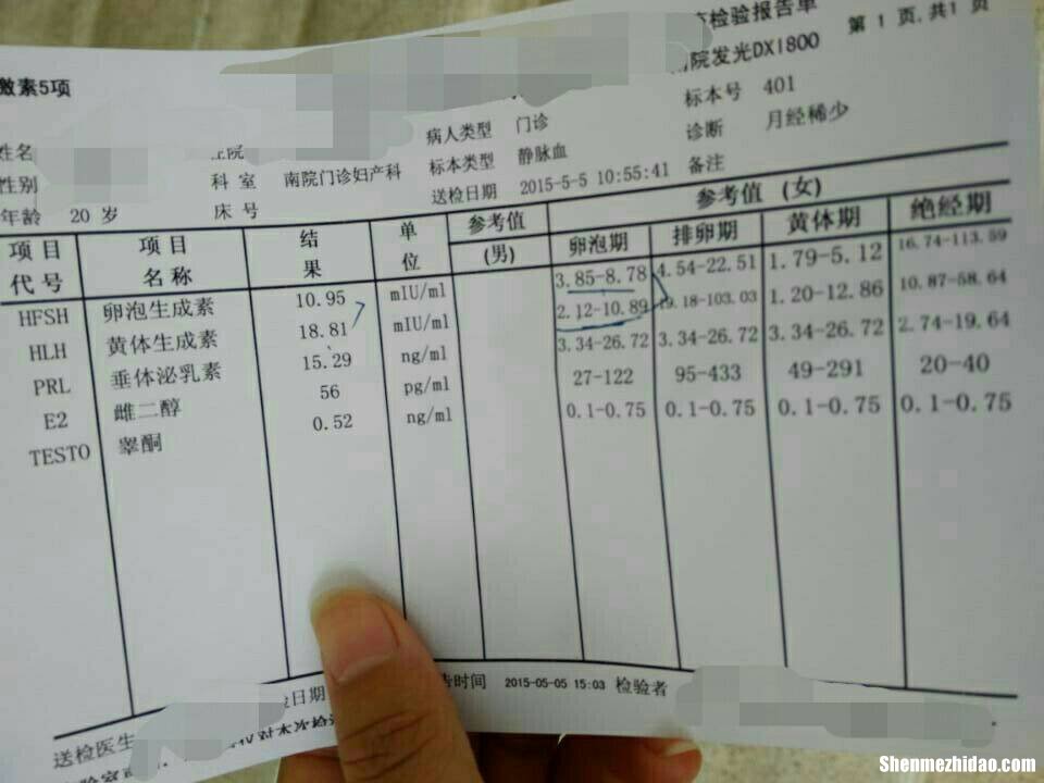 吃催经药多久会来月经 吃催经药多久会来月经正常