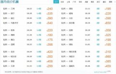 机票新疆到湖南多少钱 新疆到湖南坐飞机要多久