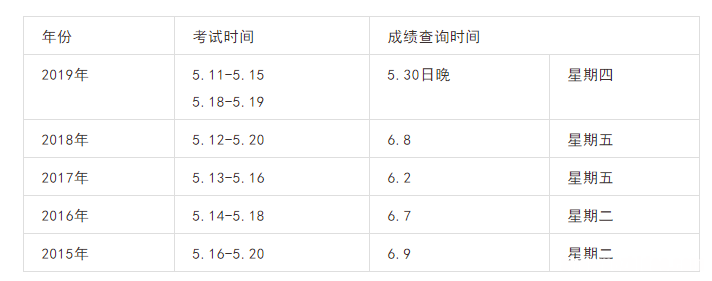 初级考完什么时候查成绩 初级考试成绩什么时候可以查