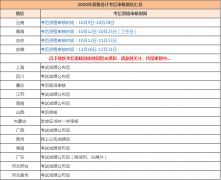 职称考试一般什么时候查成绩 职称考试一般什么时候查成绩单