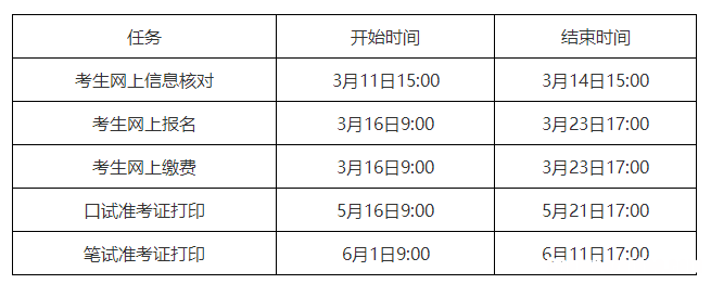 网上学英语什么报名时间 网上学英语什么报名时间最快
