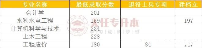 2017专插本成绩什么时候出 2017专插本高数试题答案解析