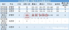 2017专插本成绩什么时候出 2017专插本高数试题答案解析
