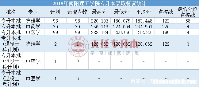 2017专插本成绩什么时候出 2017专插本高数试题答案解析