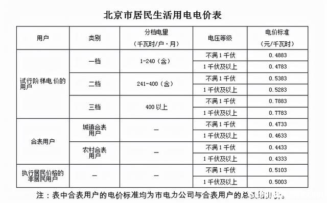空调用电怎么算 空调怎样开省电 空调省电方法