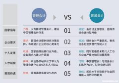 管理会计师为什么还要英文答卷 管理会计师为什么还要英文答卷考试