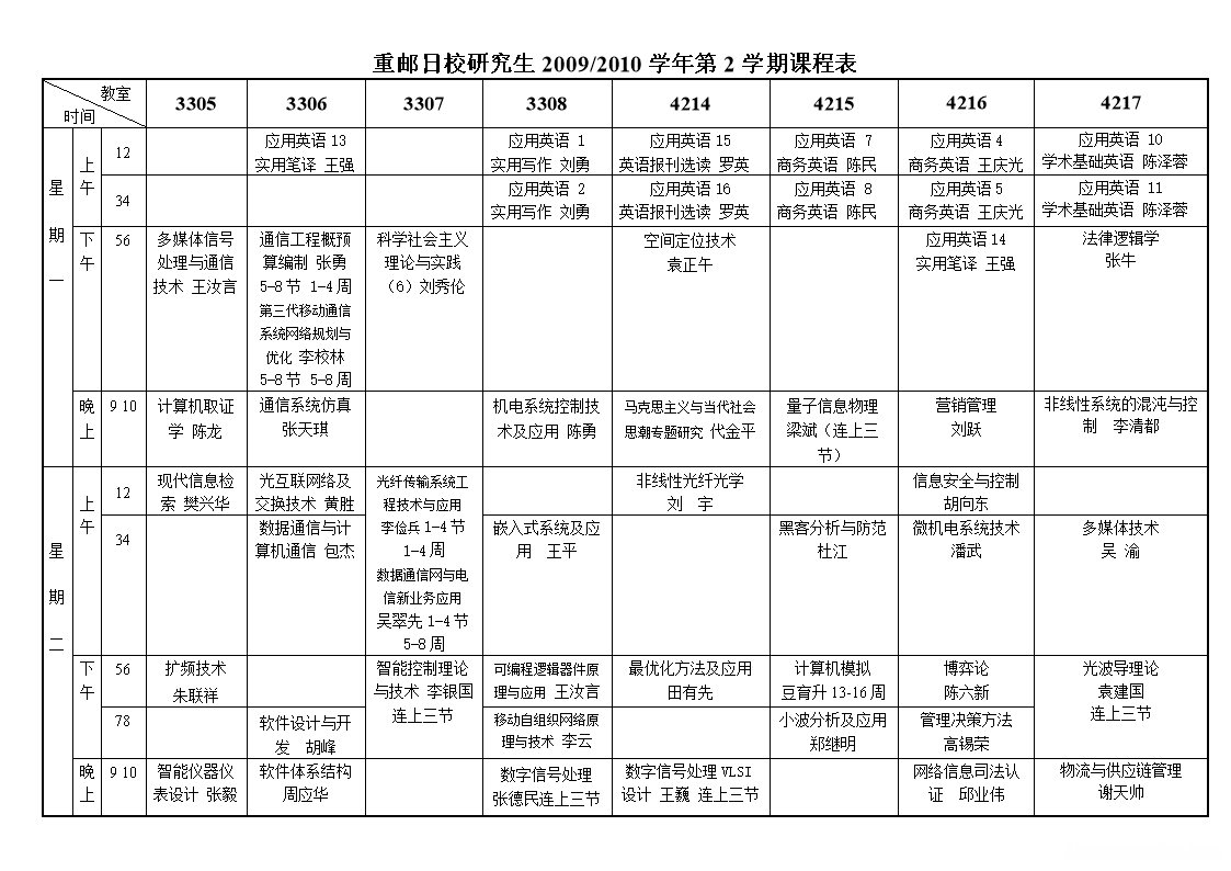 自考电子商务专业学什么课程表 自考电子商务专业学什么课程表啊