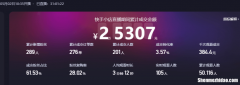 直播间游戏项目创业 直播间游戏项目创业方案