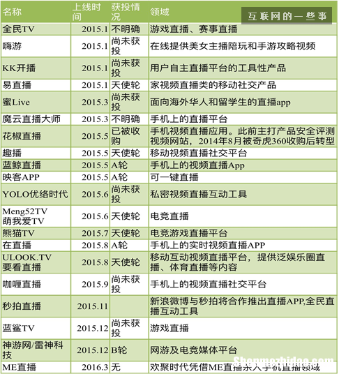 直播间游戏项目创业 直播间游戏项目创业方案
