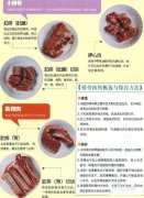 猪肉一般怎么分类 猪肉怎么分类卖怎么定价