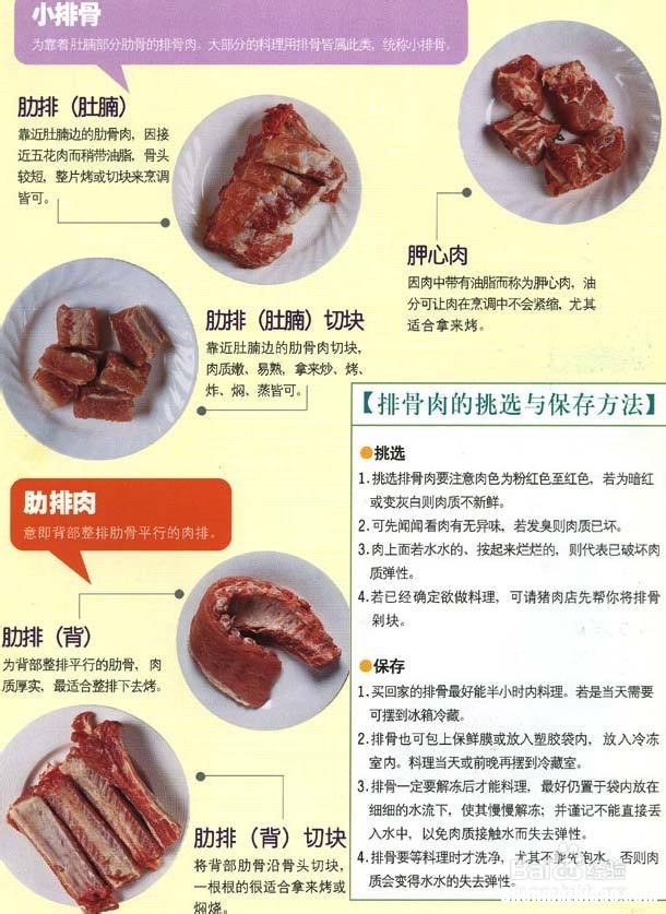 猪肉一般怎么分类 猪肉怎么分类卖怎么定价