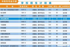 初中毕业有什么专科来校招生 初中毕业生有什么好的专科类学校