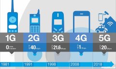 4g为什么叫4g 4g为什么变成4g+