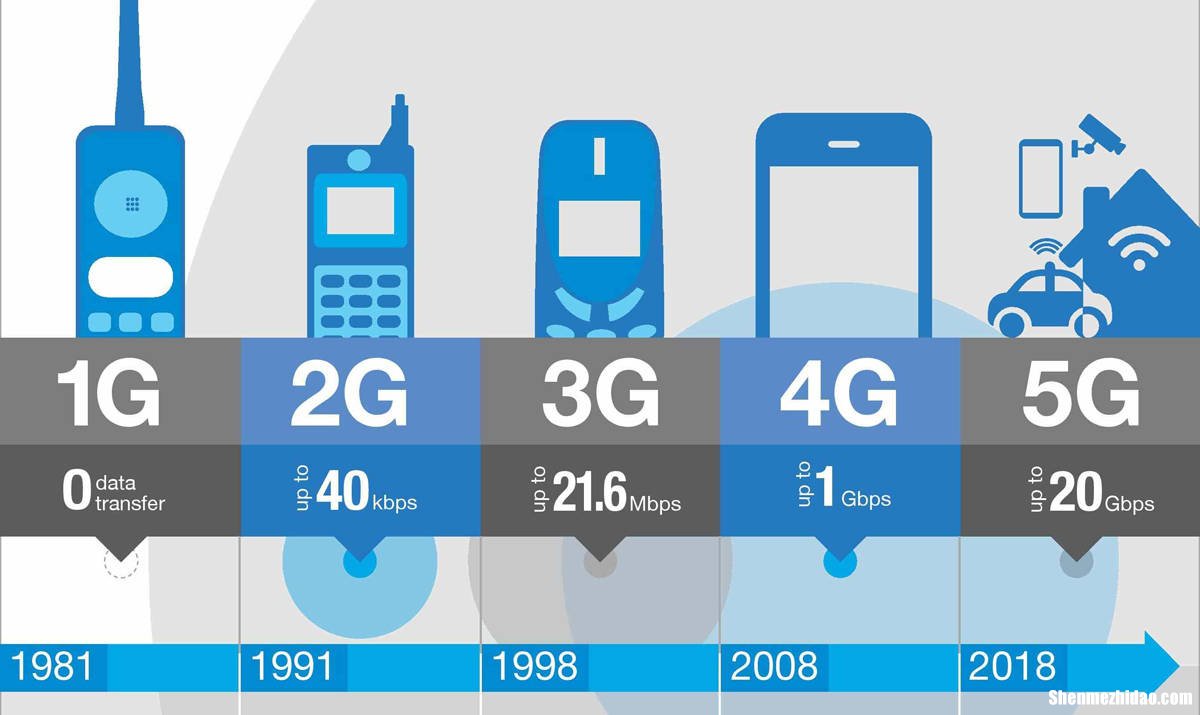 4g为什么叫4g 4g为什么变成4g+