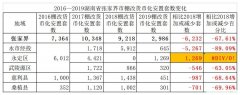 湘潭到怀化长途票价是多少公里 湘潭到怀化长途票价是多少公里啊