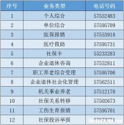 昆山人力资源证什么时候考 昆山人力资源管理师培训中心
