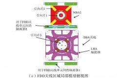 tdd为什么没有fdd覆盖好