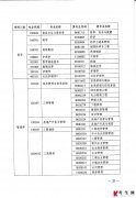 2018年自学考试专业有什么时候 2018年自学考试专业有什么时候考
